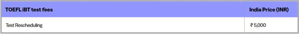 TOEFL Rescheduling Fee