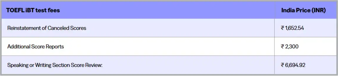 TOEFL Score Report Fees