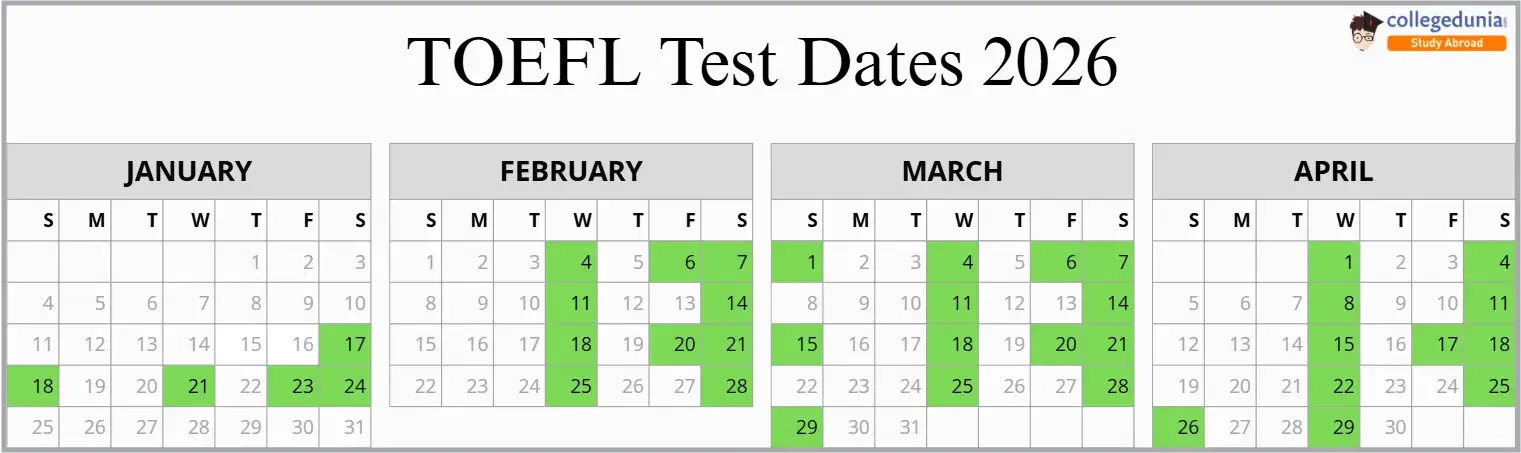 TOEFL Exam Dates 2026