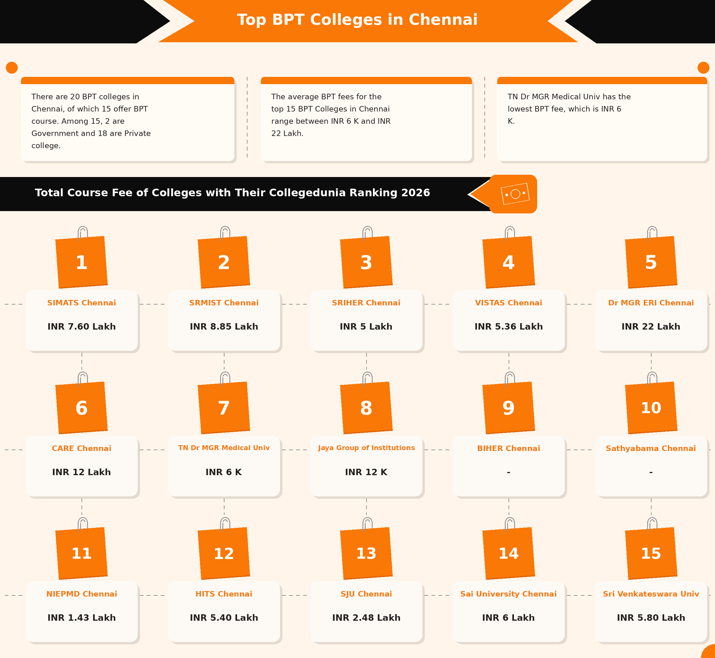 BPT Colleges in Chennai
