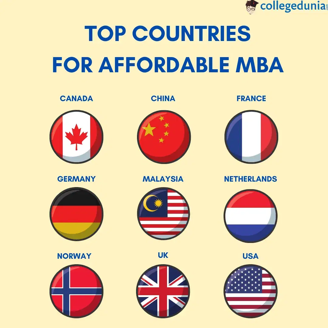 top-countries-for-affordable-mba-abroad-for-indian-students