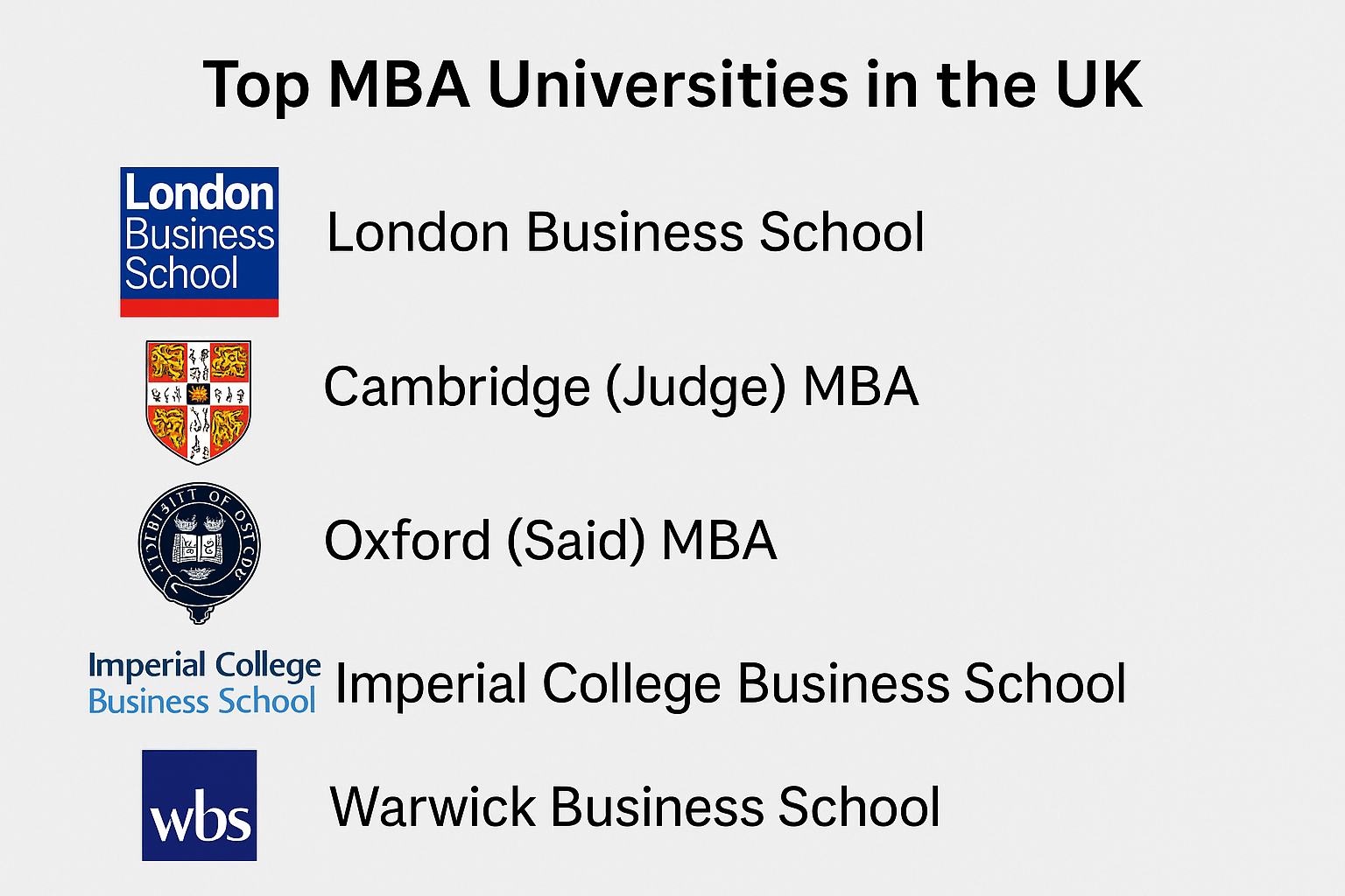 top mba in uk universities for indian students
