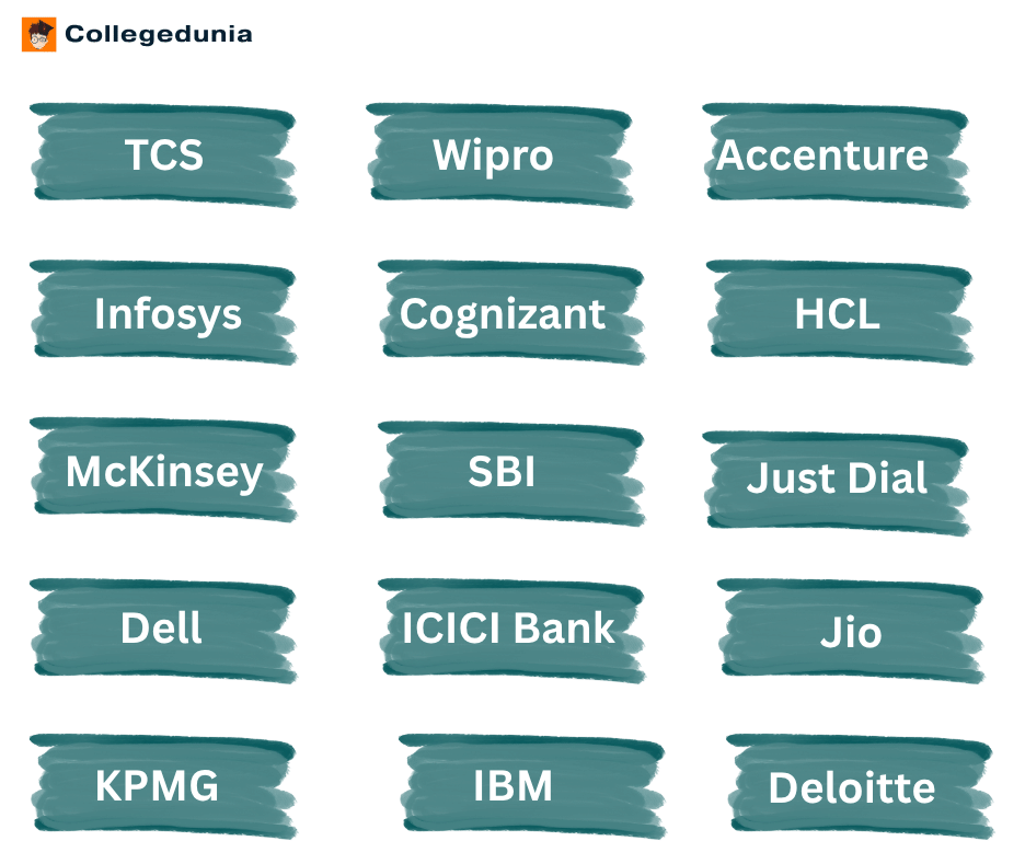 University of Madras Top Recruiters