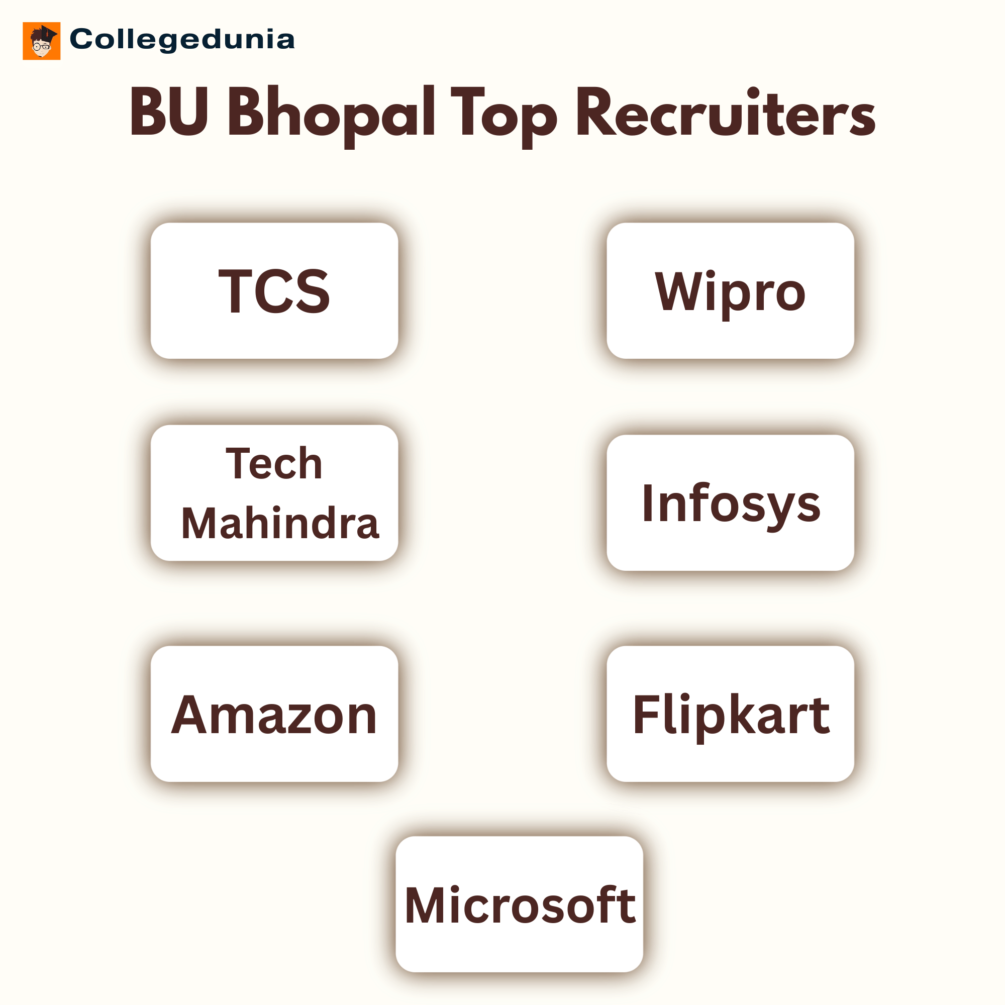 BU Bhopal Top Recruiters