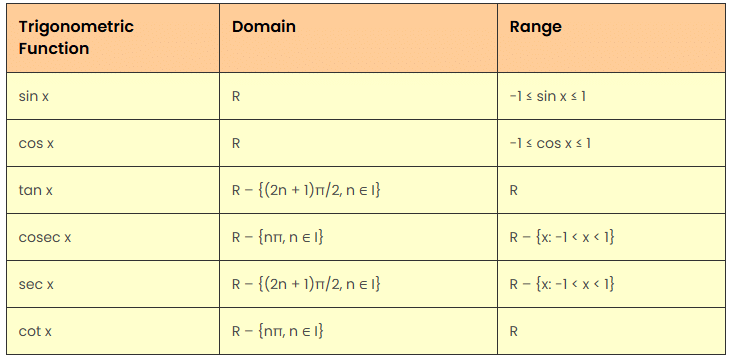 Trigonometry Domain Range