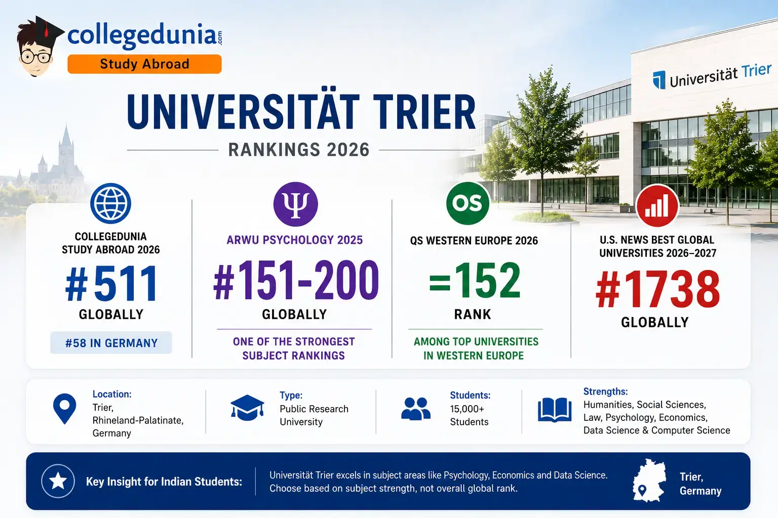 university_of_trier_ranking