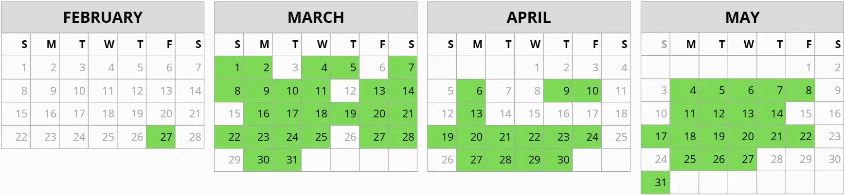 GRE Exam Dates in Trivandrum