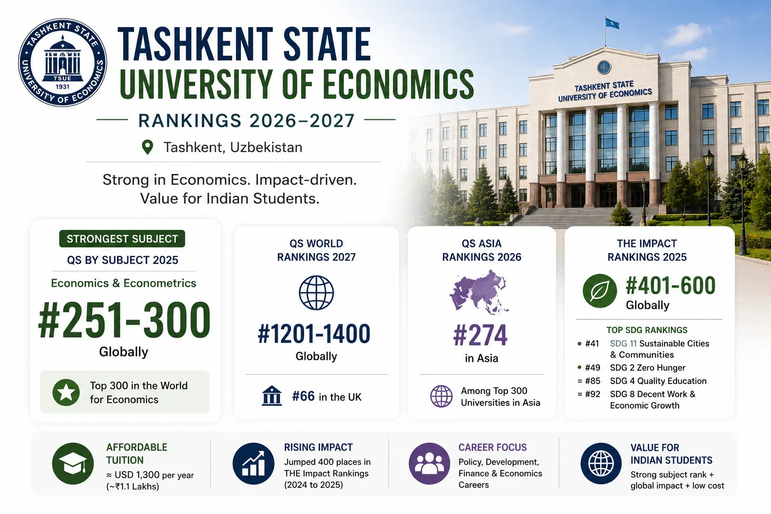 tashkhent_state_university_of_economics_ranking
