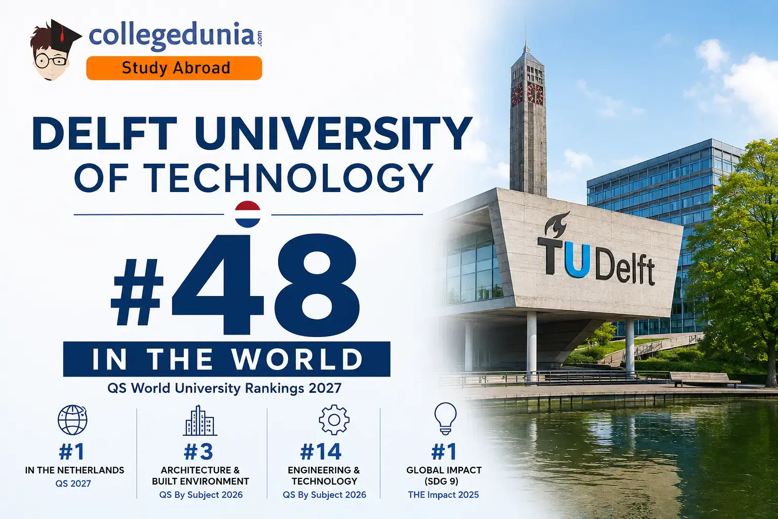 tu_delft_ranking