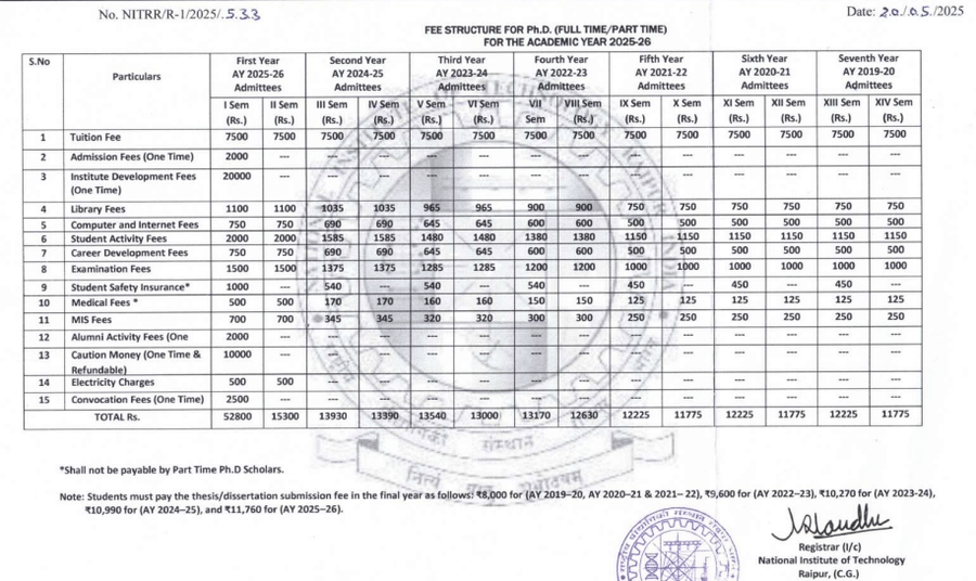 Fees as per Official Website