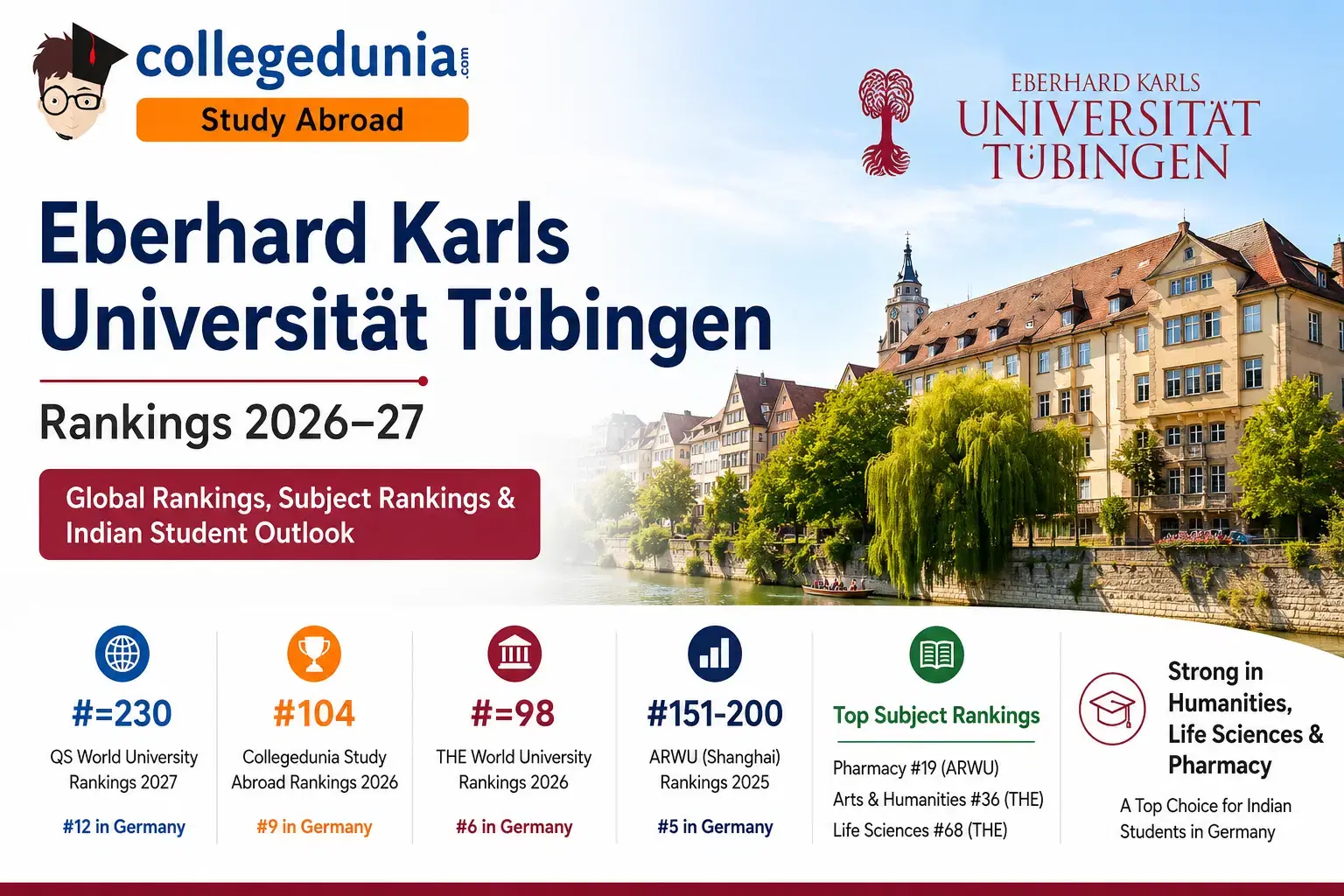 university_of_tuenbingen_ranking