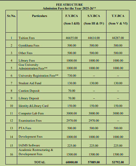 Fees as per Official Website