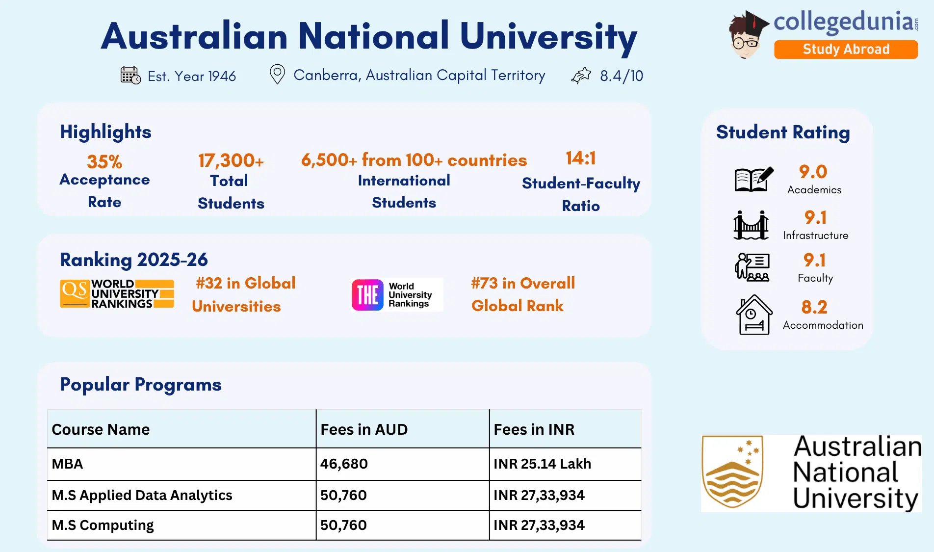 Australian_National_University