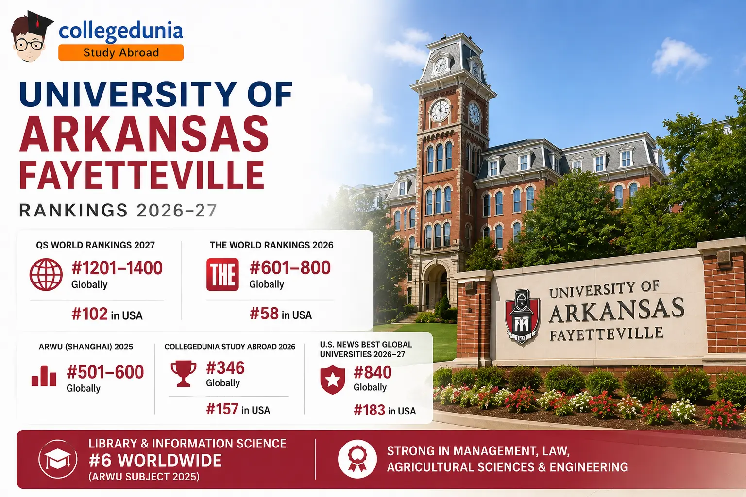 university_of_arkansas_fayetteville_ranking