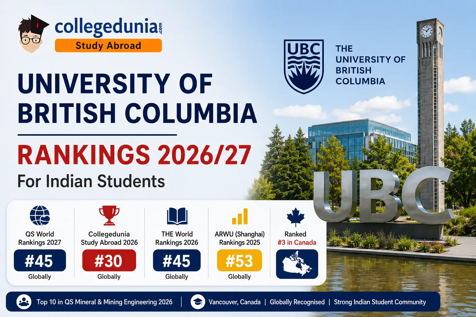 university_of_british_columbia_ranking