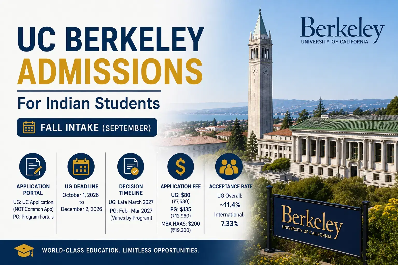 ucb_admissions