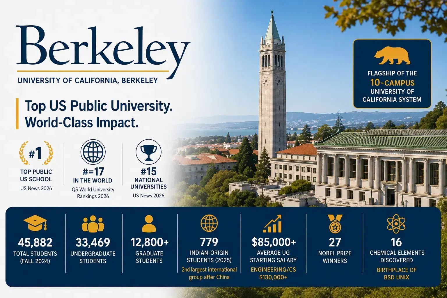 university_of_california_berkeley