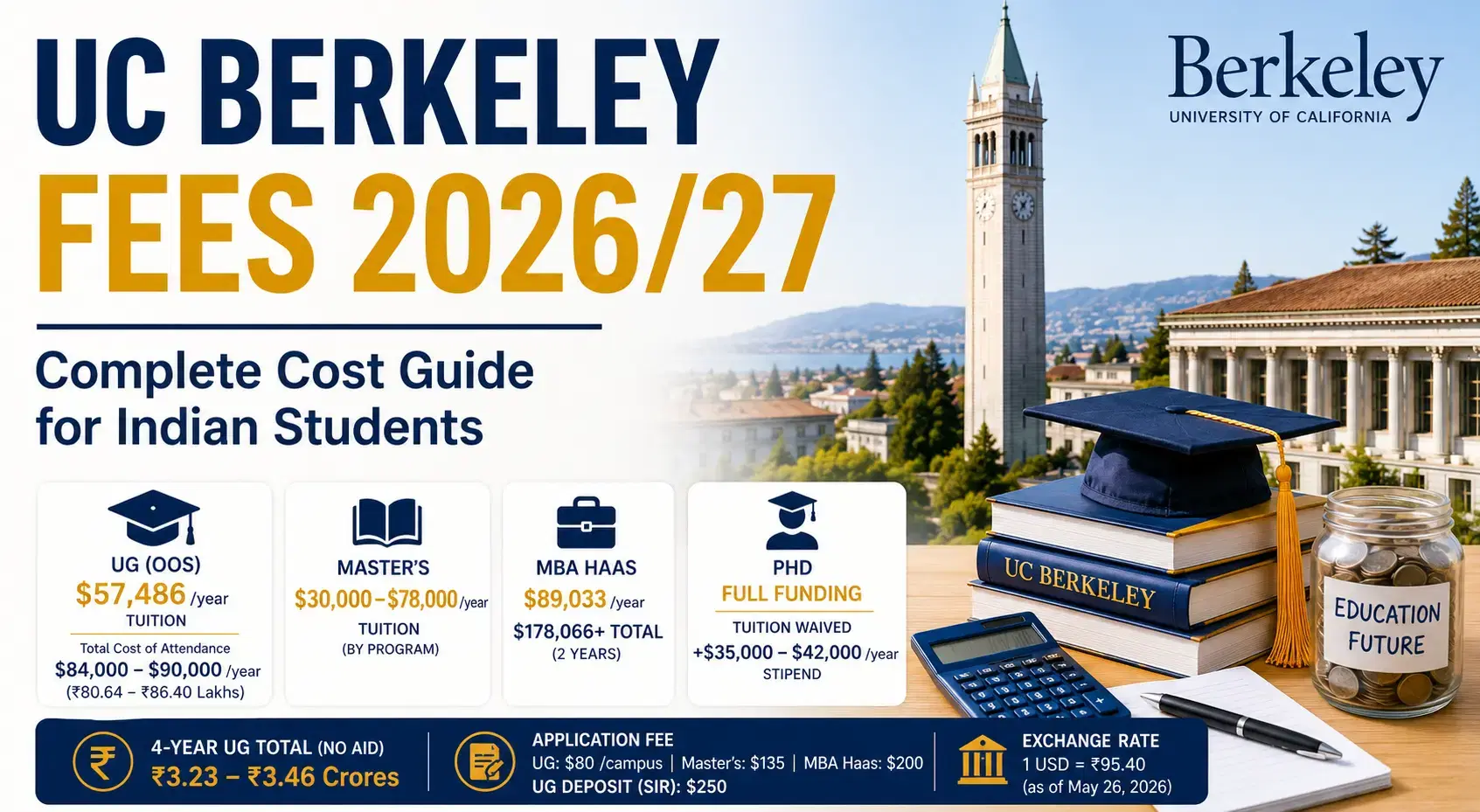 university_of_california_berkeley_fees