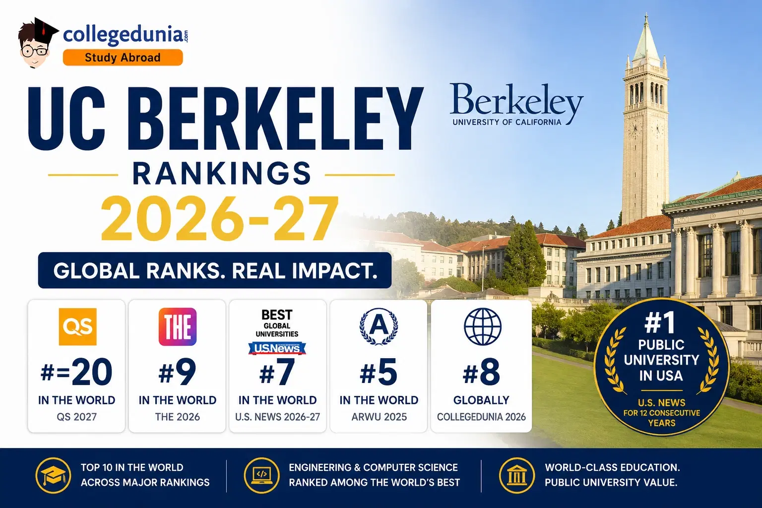 university_of_california_berkeley_ranking