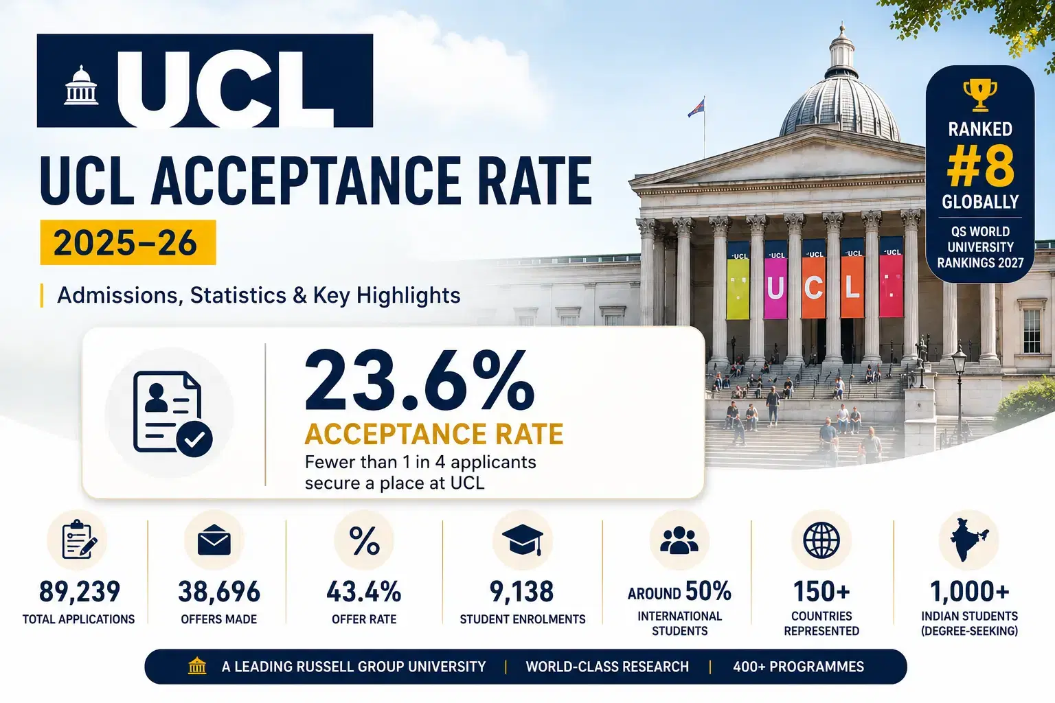 ucl_acceptance_rate