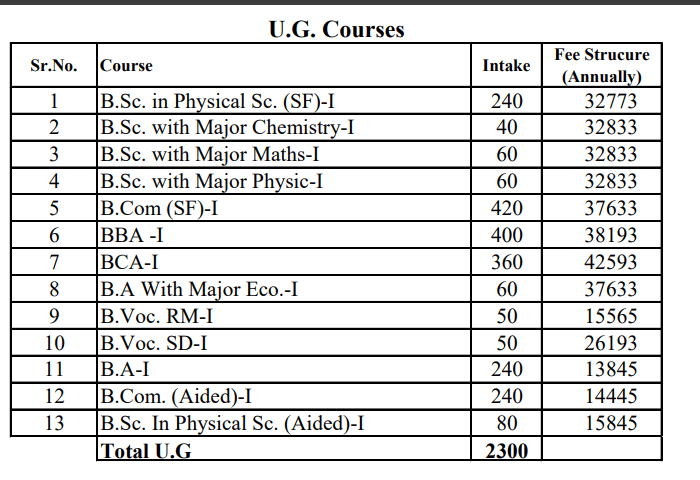 Fees as per Official Website