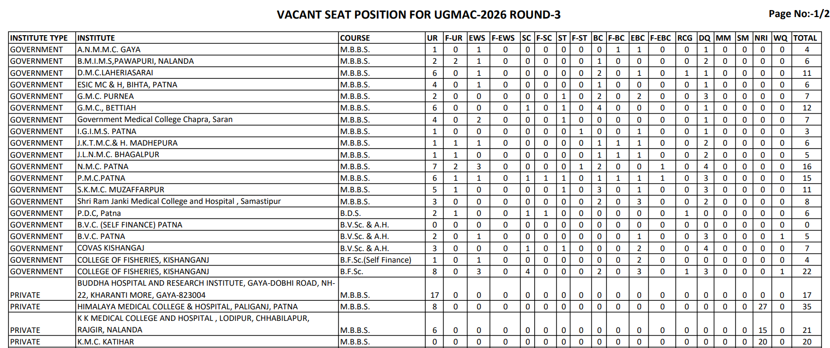 Bihar UGMAC 2026 Round 3 Key Details