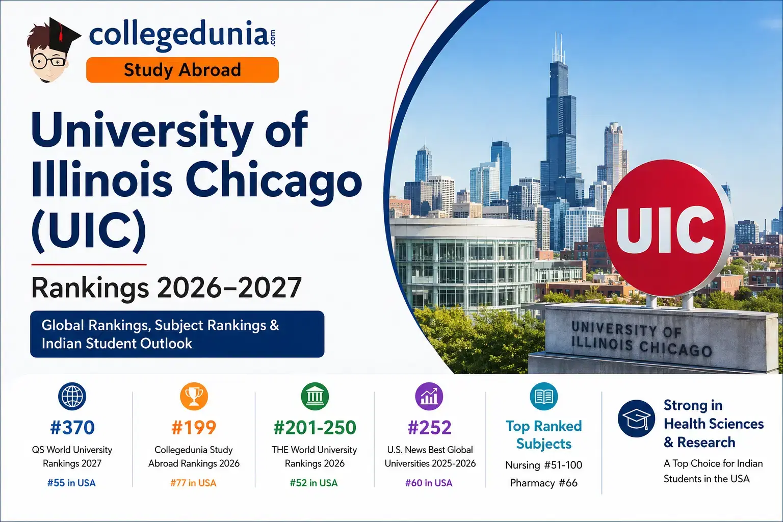 university_of_illinois_chicago_ranking