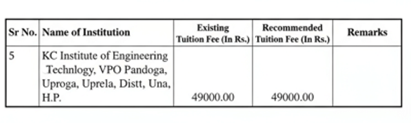 Fees as per Official Website