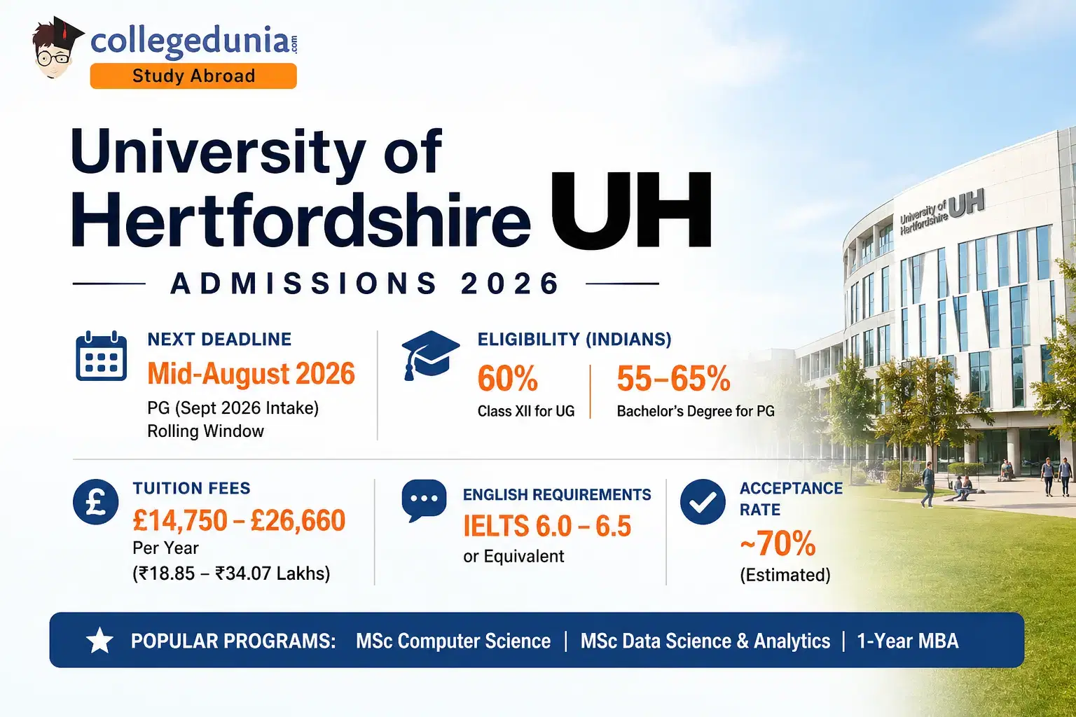 university_of_hertfordshire_admission