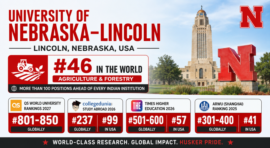 Landscape infographic highlighting the University of Nebraska–Lincoln rankings. The design features a large image of the university’s iconic campus tower and Nebraska “N” logo on the right, with bold ranking statistics on the left. Key highlights include #46 globally for Agriculture & Forestry in QS Subject Rankings 2026, more than 100 positions ahead of every Indian institution in the subject, #801–850 in QS World University Rankings 2027, #237 globally and #99 in the USA in Collegedunia Study Abroad 2026, #501–600 globally and #57 in the USA in Times Higher Education 2026, and #301–400 globally and #41 in the USA in ARWU 2025. The layout uses large red, white, and black typography in a clean, professional landscape format.