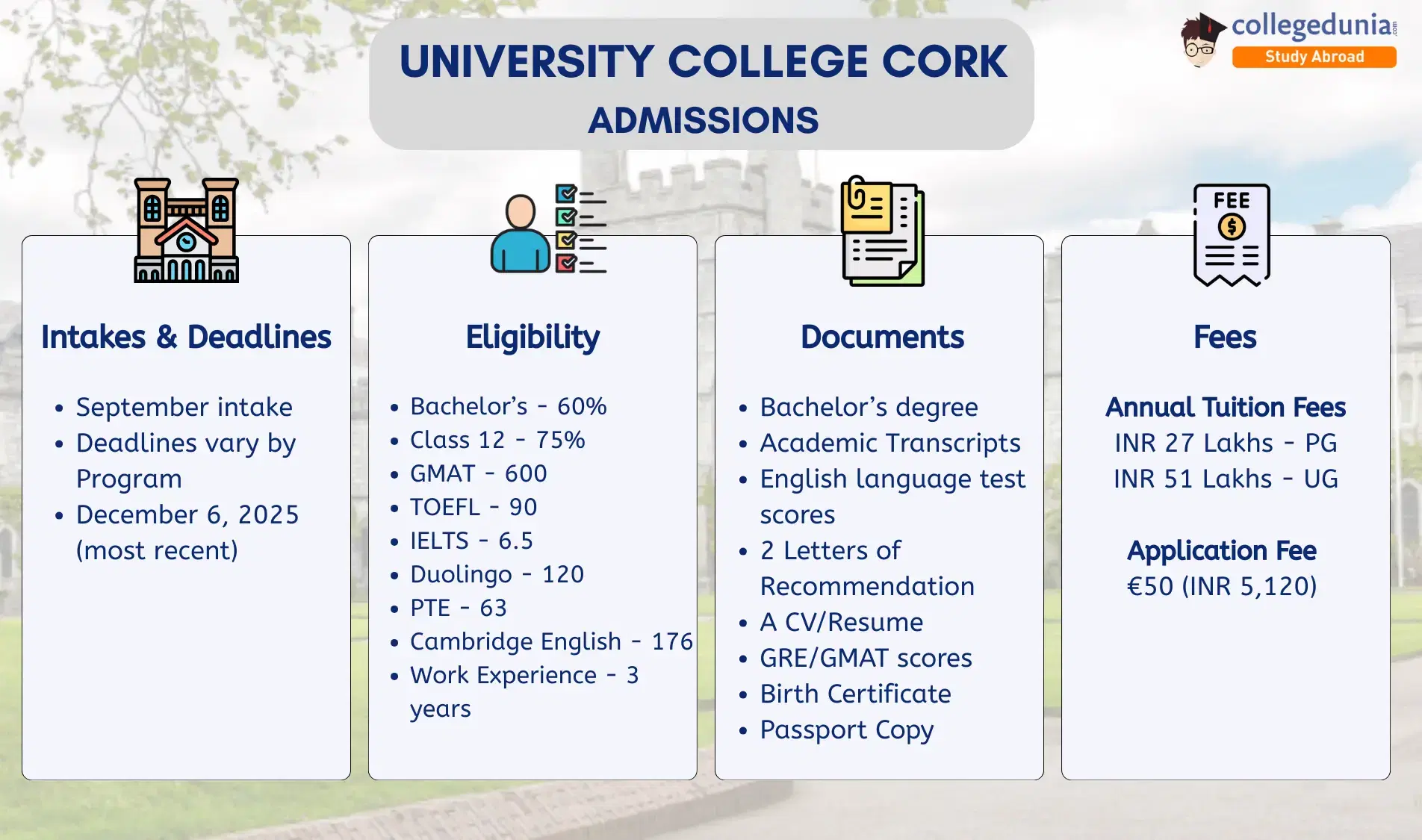 University College Cork Admissions Overview