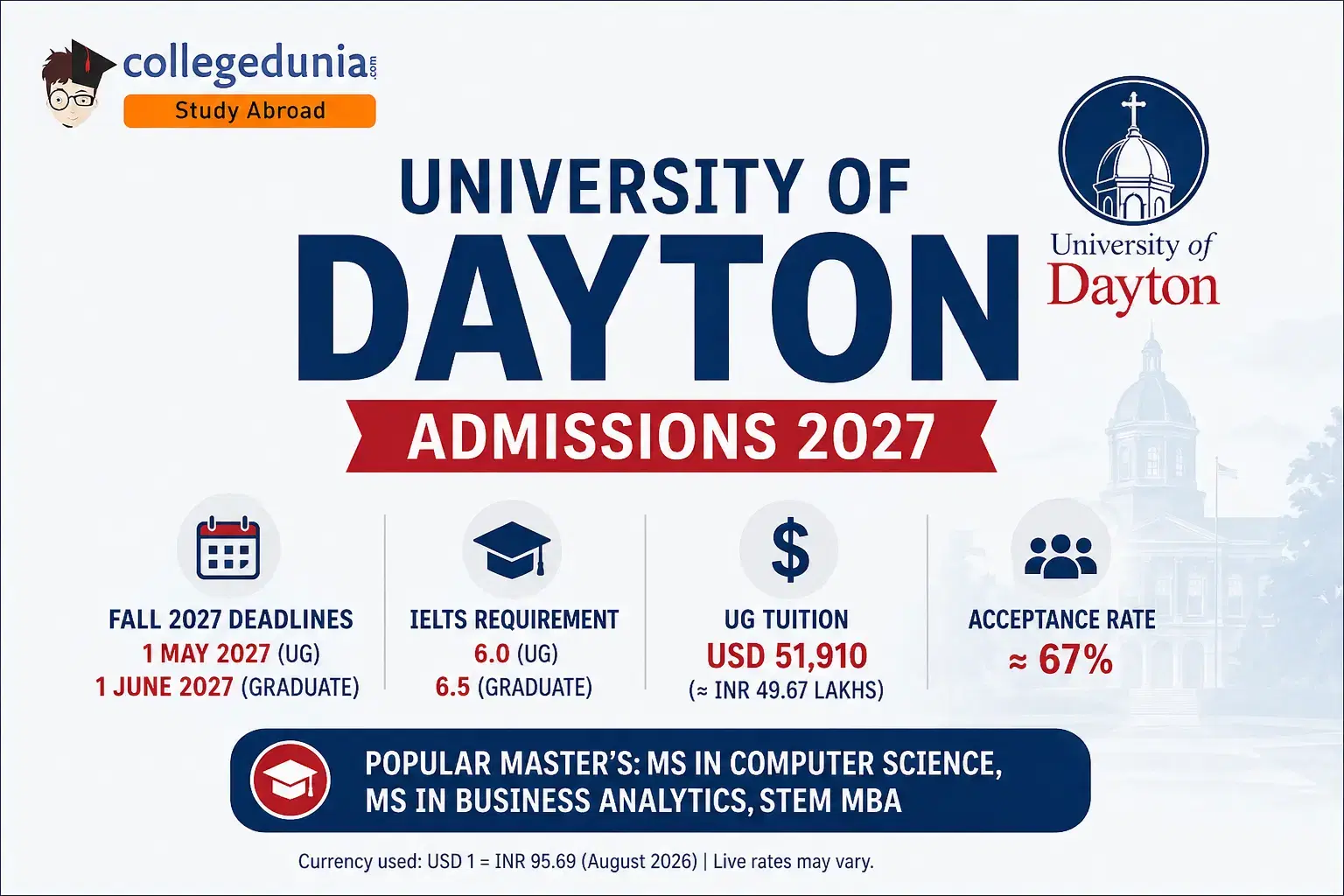 university_of_dayton_admissions