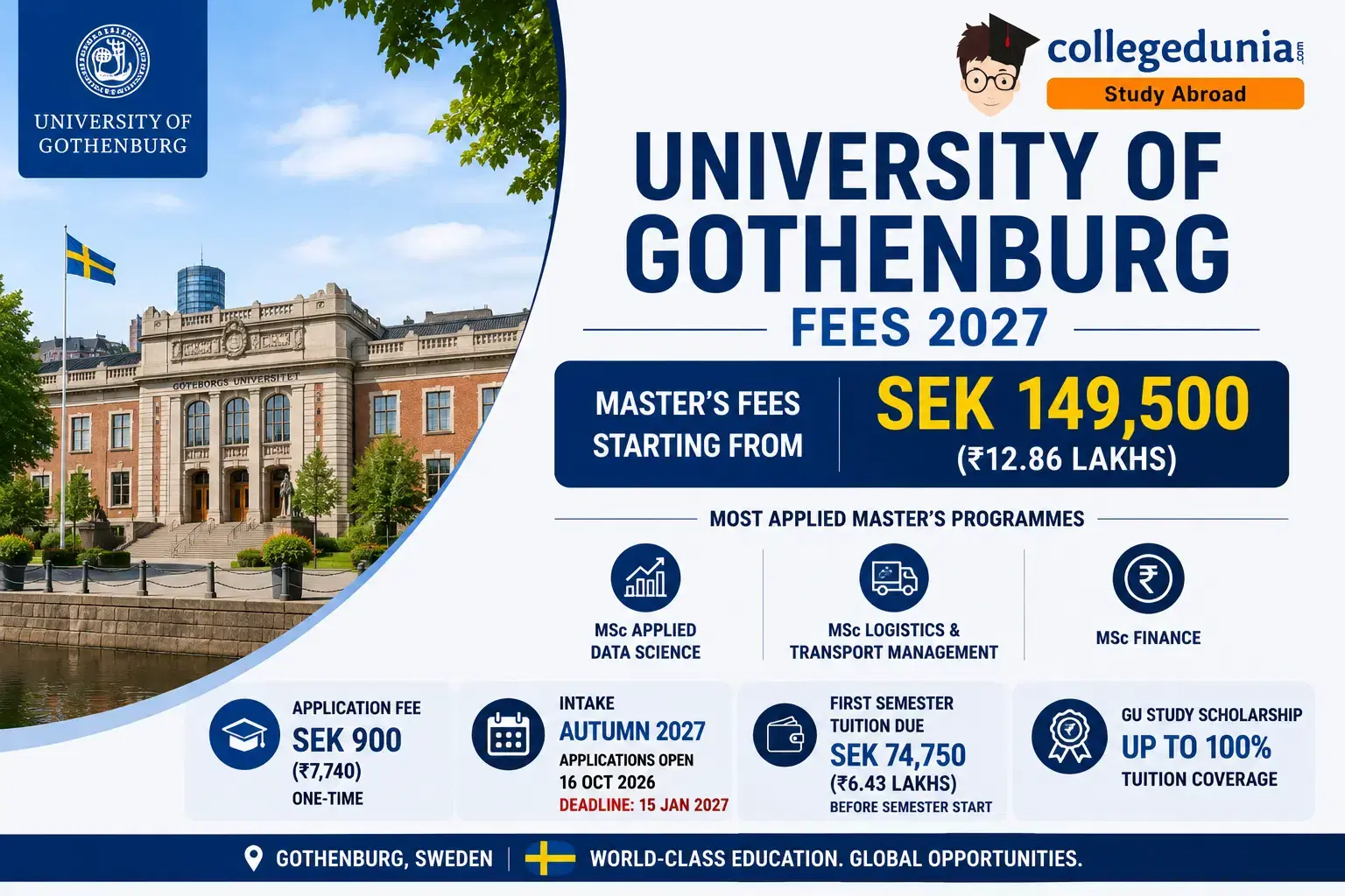 university_of_gothenburg_fees