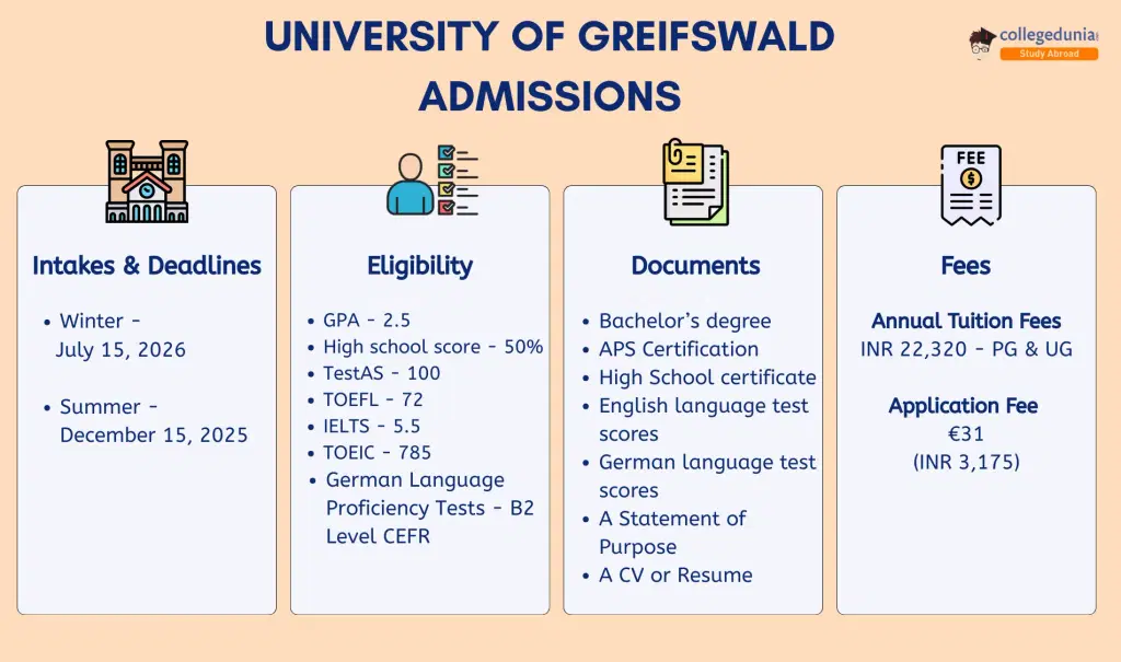 University of Greifswald Admissions