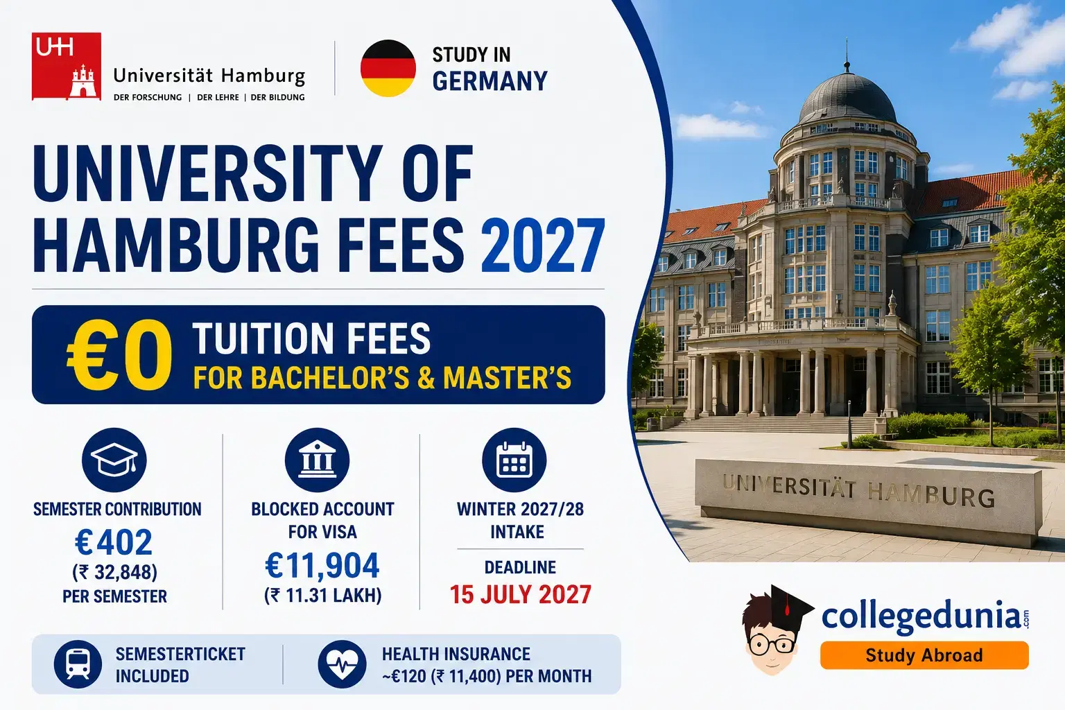 university_of_hamburg_fees