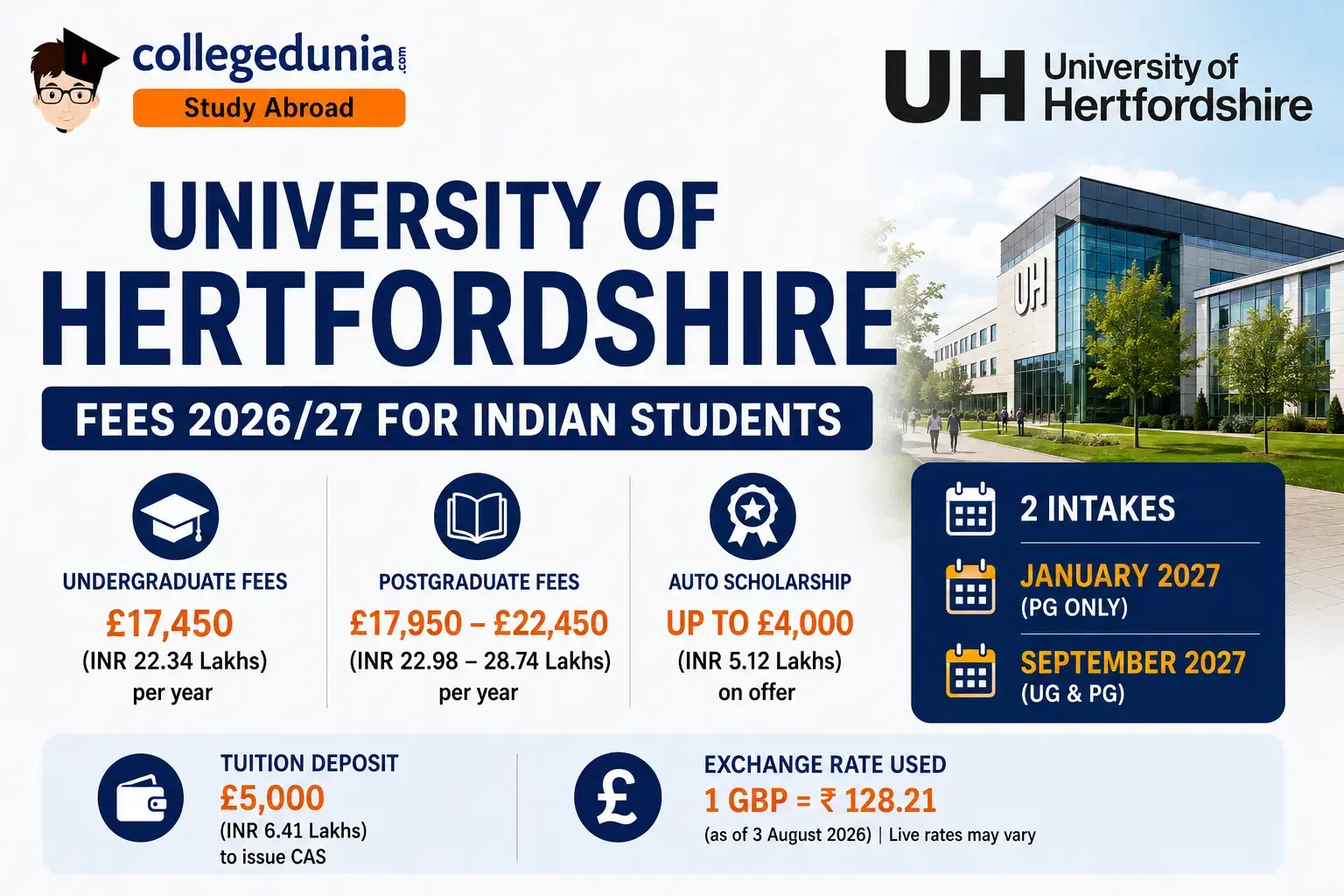 university_of_hertfordshire_fees