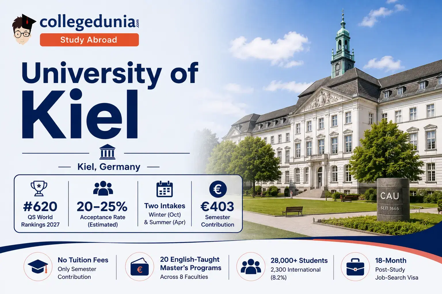 university_of_kiel