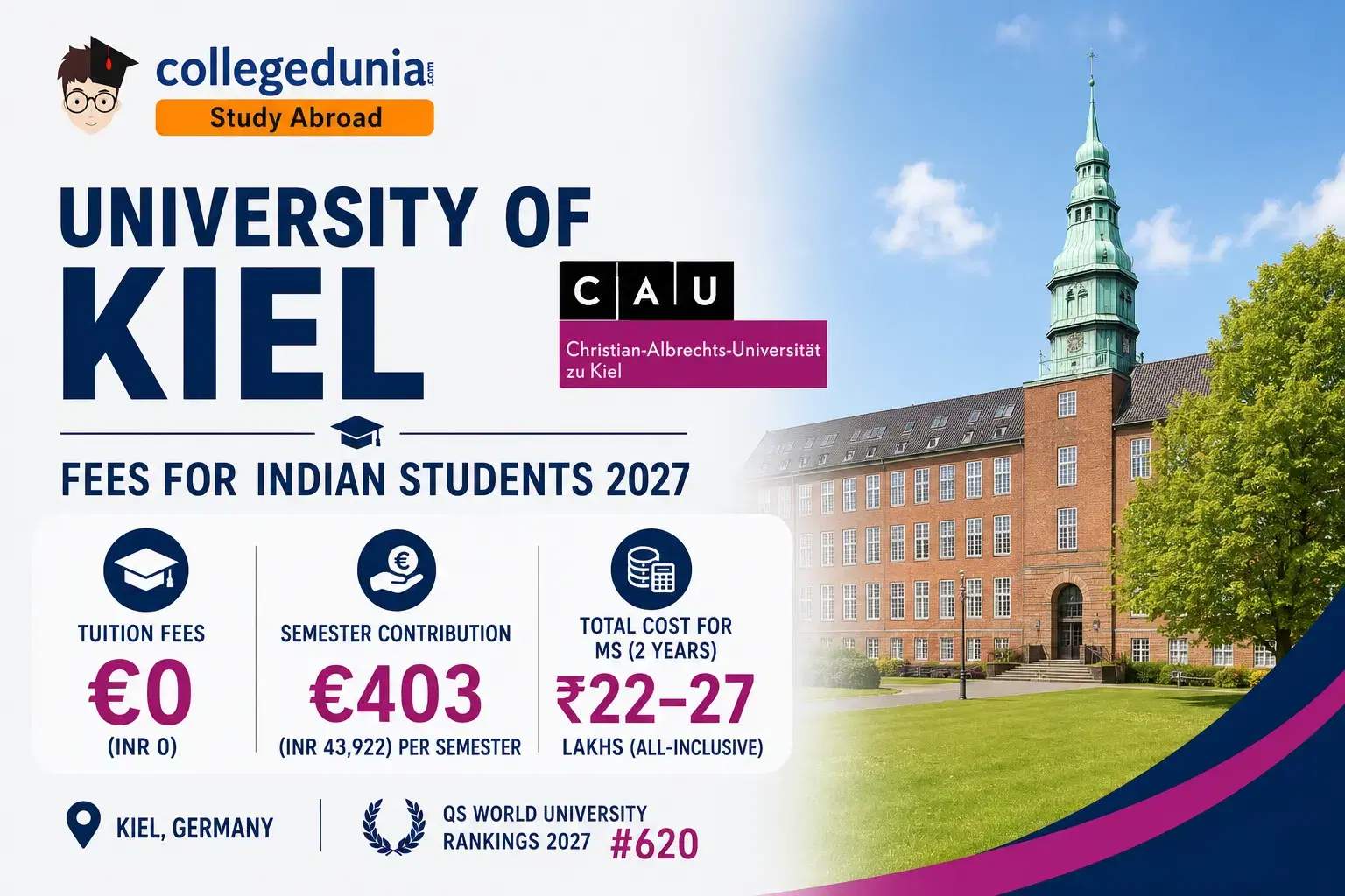 university_of_kiel_fees