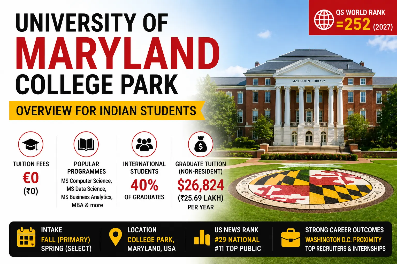 university_of_maryland_college_park