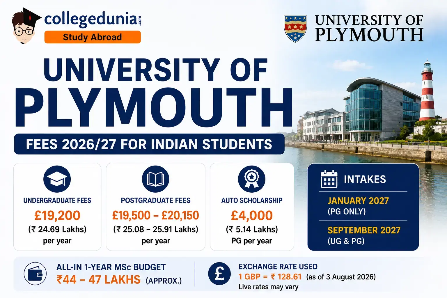 university_of_plymouth_fees