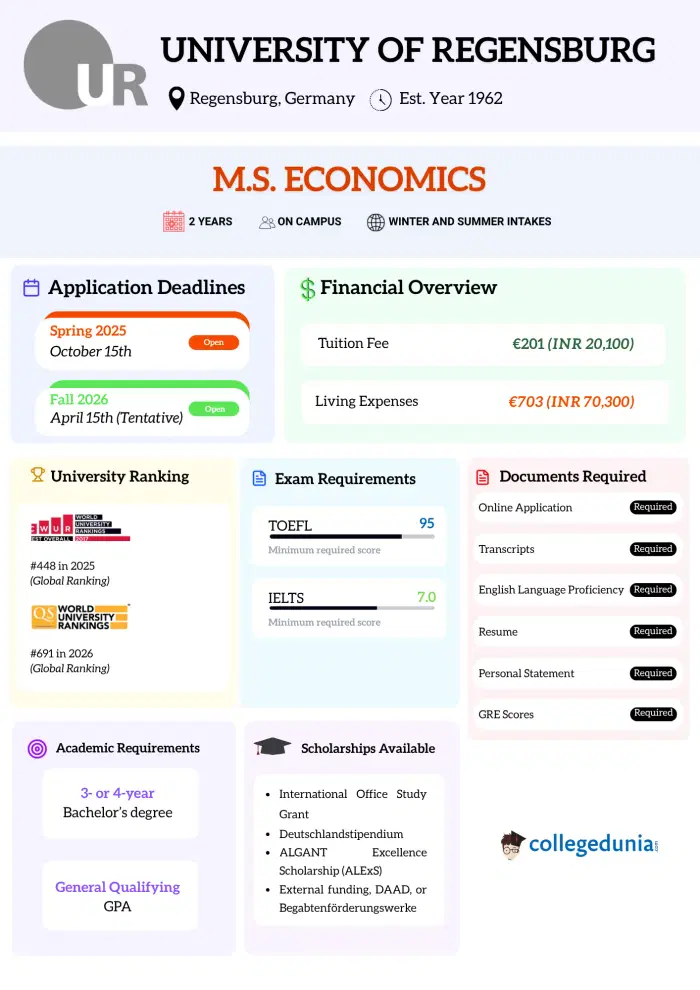 university-of-regensburg