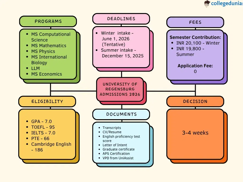 university-of-regensburg-admissions