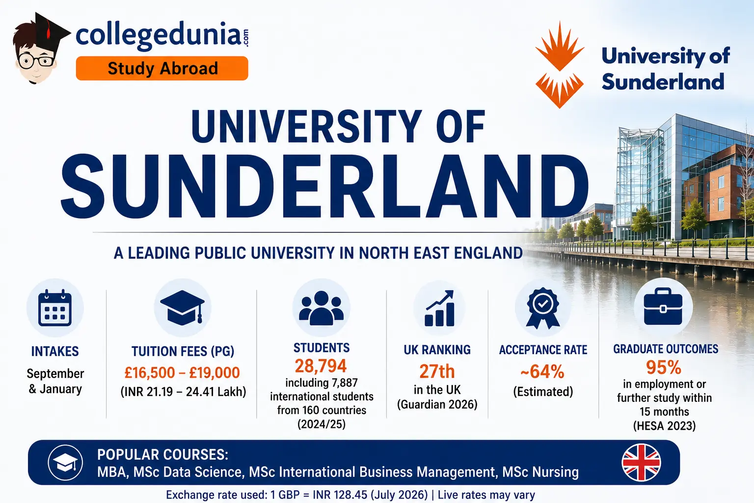 university_of_sunderland
