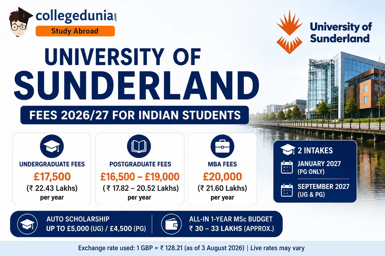 university_of_sunderland_fees