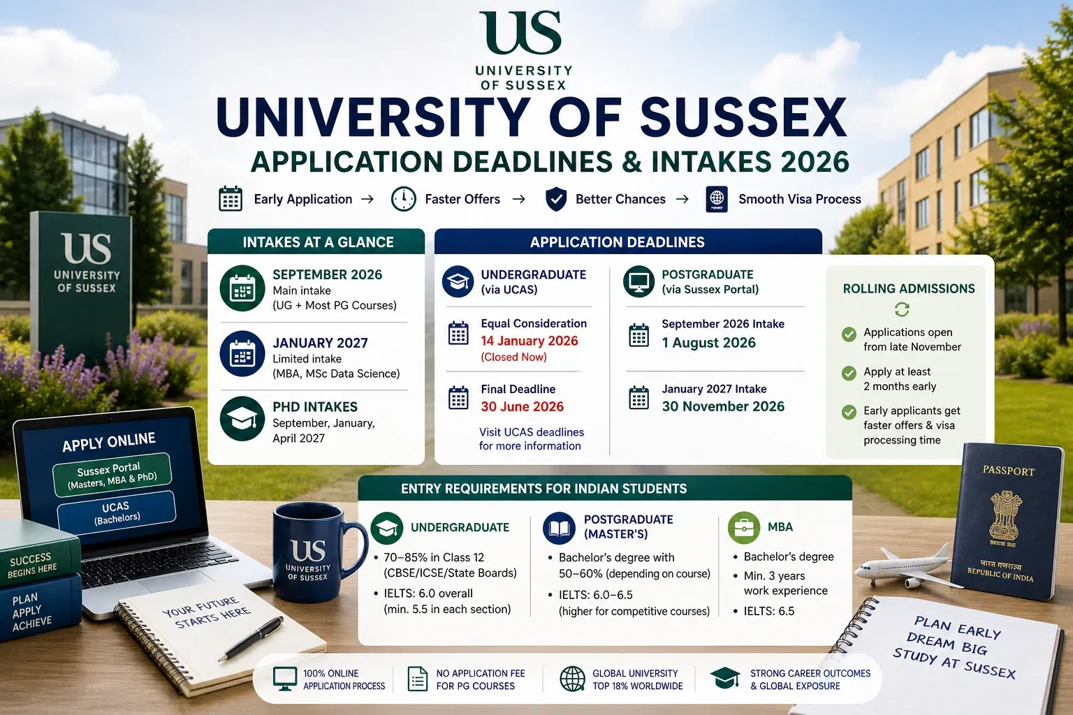 university_of_sussex_admissions