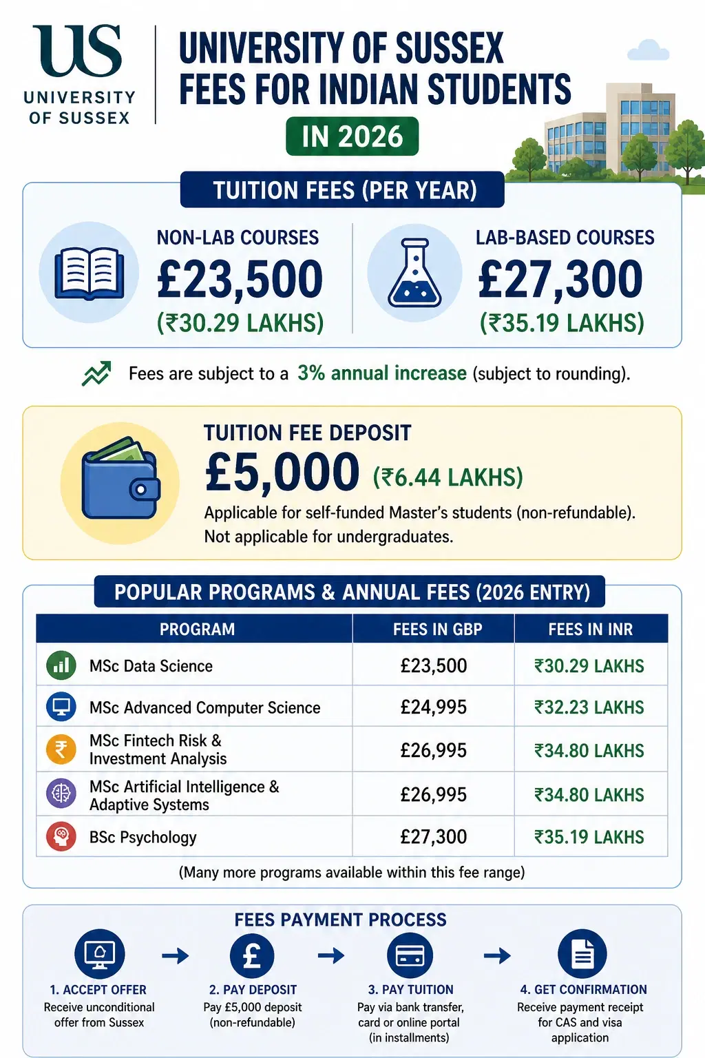 university_of_sussex_fees