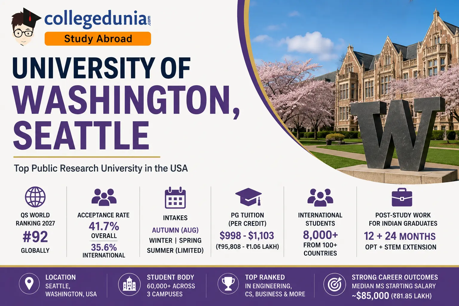 university_of_washington
