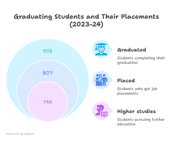 placement highlights