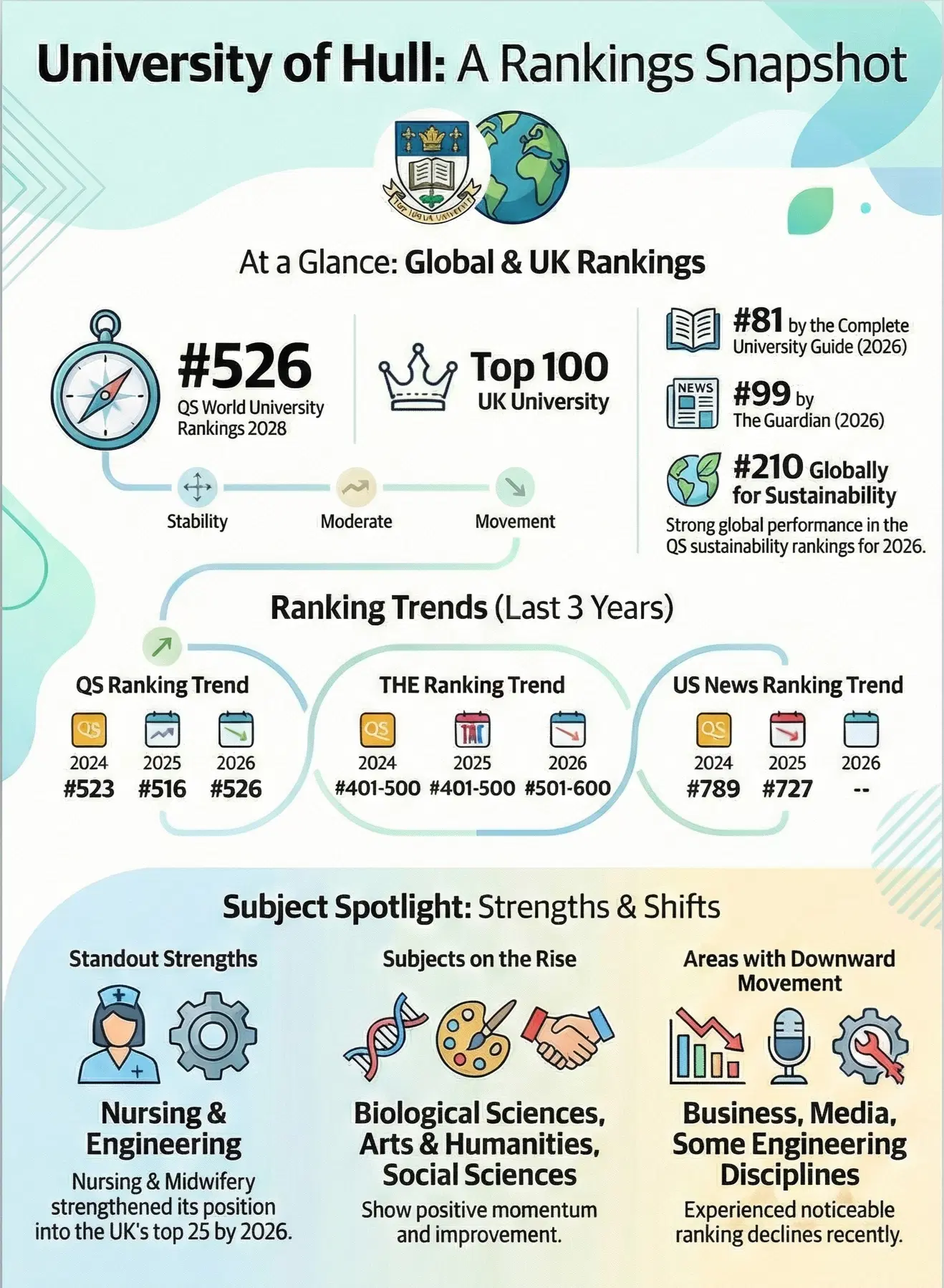 university_of_hull_ranking