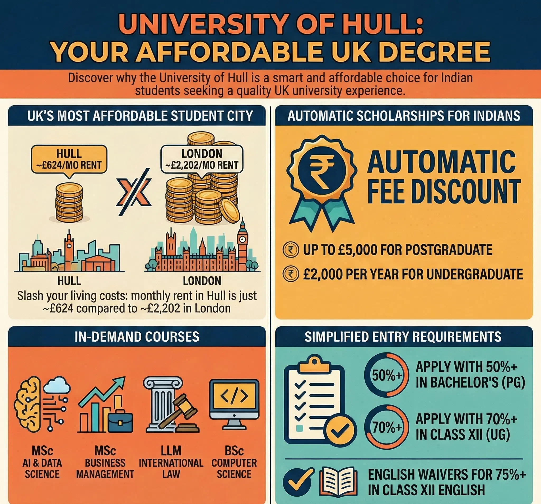 university_of_hull
